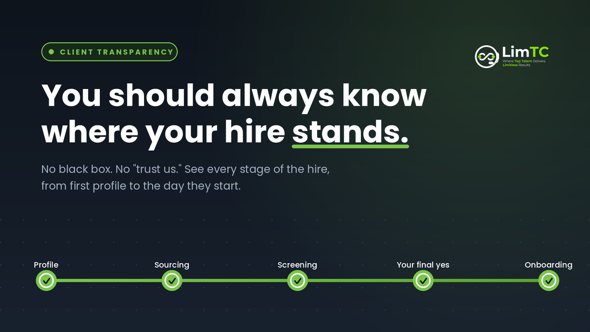LimTC progress track showing the five stages of a hire all visible: profile, sourcing, screening, your final yes, and onboarding